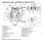 Kubota ZD1211-AU, ZD1221R-AU, ZD1221L-AU, ZD1221RL-AU instrument panel, switches, and controls diagram with index list.