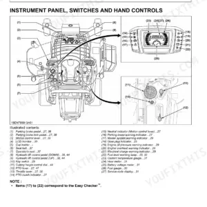 Kubota ZD1211-AU, ZD1221R-AU, ZD1221L-AU, ZD1221RL-AU instrument panel, switches, and controls diagram with index list.