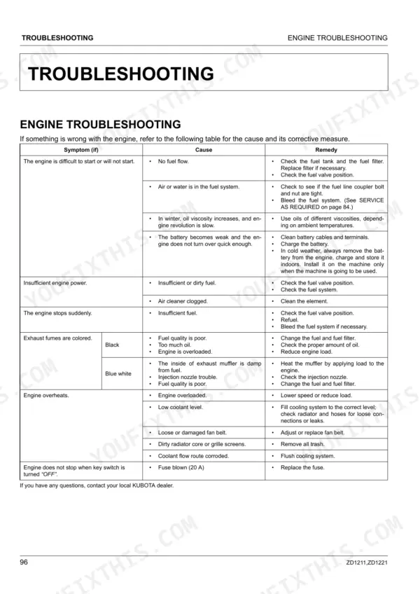 Kubota ZD1211-AU, ZD1221R-AU, ZD1221L-AU, ZD1221RL-AU engine troubleshooting table listing symptoms, causes, and remedies.