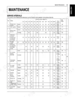 Kubota ZD1211, ZD1211R, ZD1211L, ZD1211RL maintenance service interval table for engine, mower, and transmission systems.