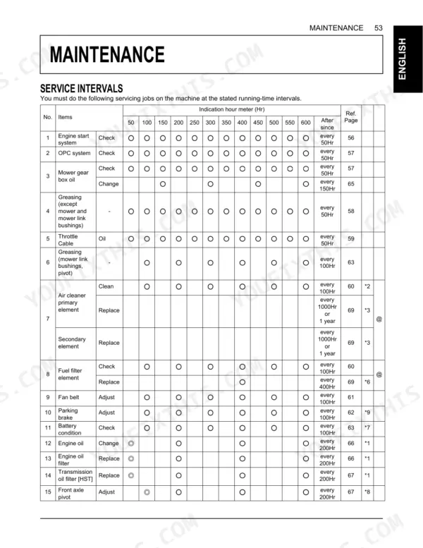 Kubota ZD1211, ZD1211R, ZD1211L, ZD1211RL maintenance service interval table for engine, mower, and transmission systems.