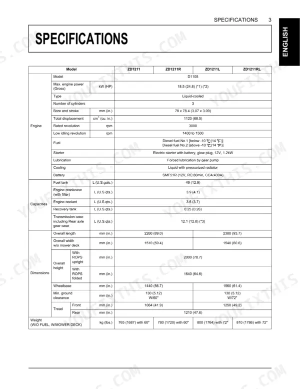 Kubota ZD1211, ZD1211R, ZD1211L, ZD1211RL specifications table for engine, capacities, dimensions, and weight.