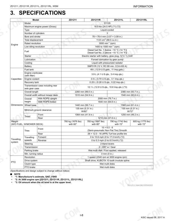 Kubota ZD1211, ZD1211R, ZD1211L, ZD1211RL technical specifications table for engine, capacities, dimensions, and PTO.