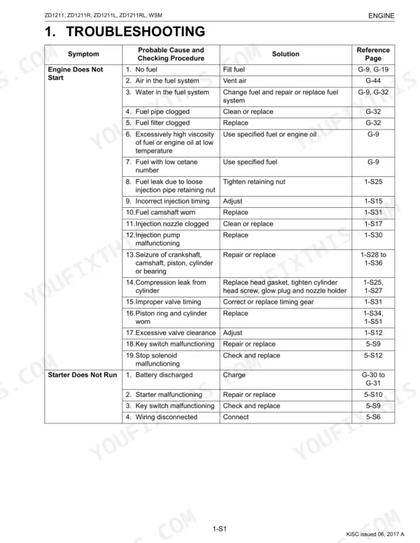 Kubota ZD1211, ZD1211R, ZD1211L, ZD1211RL engine troubleshooting table for starting and starter issues.