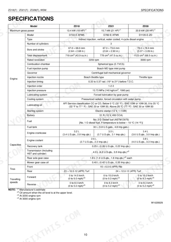 Kubota ZD18, ZD18F, ZD21, ZD21F, ZD28, ZD28F engine specifications, fluid capacities, tire sizes, and travel speeds table.
