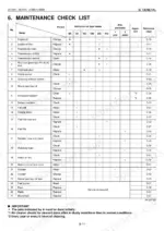 kubota-zd18-to-zd28f-zero-turn-mower-workshop-manual-97897-15061-torque-30.webp Kubota ZD18, ZD18F, ZD21, ZD21F, ZD28, ZD28F maintenance check list table showing service intervals and tasks.