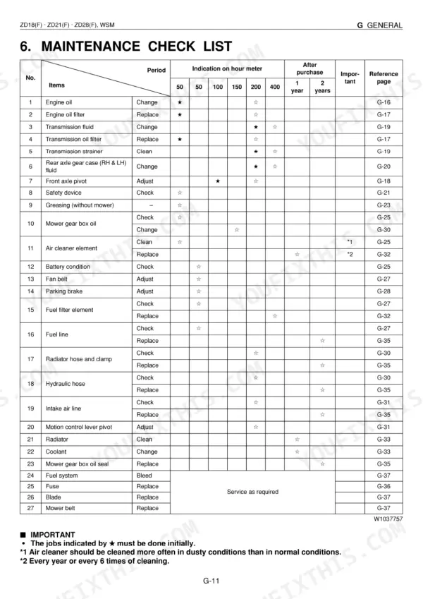 Kubota ZD18, ZD18F, ZD21, ZD21F, ZD28, ZD28F maintenance check list table showing service intervals and tasks.