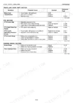 kubota-zd18-to-zd28f-zero-turn-mower-workshop-manual-97897-15061-troubleshooting-162.webp Kubota ZD18, ZD18F, ZD21, ZD21F, ZD28, ZD28F transaxle troubleshooting table for gear shift, PTO, and parking brake.