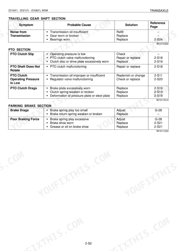Kubota ZD18, ZD18F, ZD21, ZD21F, ZD28, ZD28F transaxle troubleshooting table for gear shift, PTO, and parking brake.