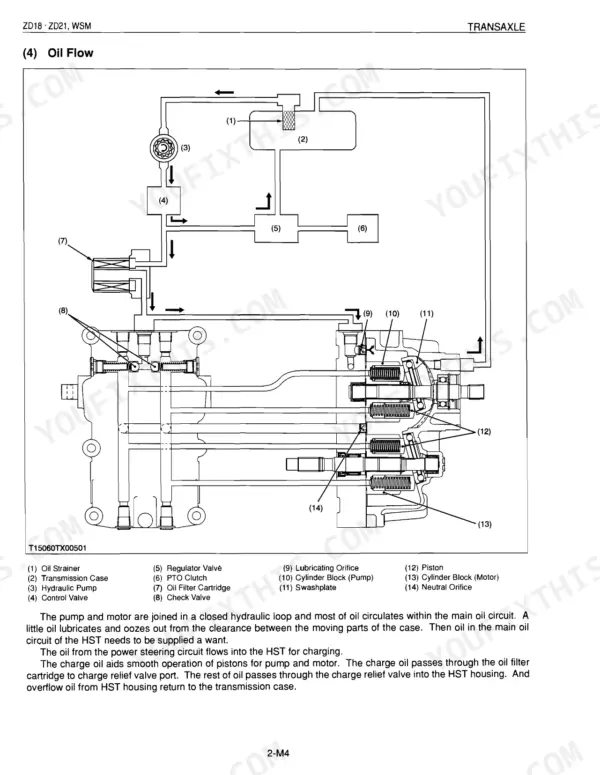 Kubota ZD18, ZD21 transaxle hydraulic oil flow diagram showing pump, motor, filter, and valve components.