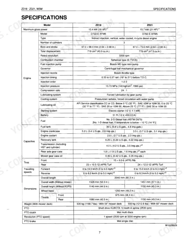 Kubota ZD18, ZD21 service manual specifications table for engine, capacities, tires, speeds, dimensions, and PTO.