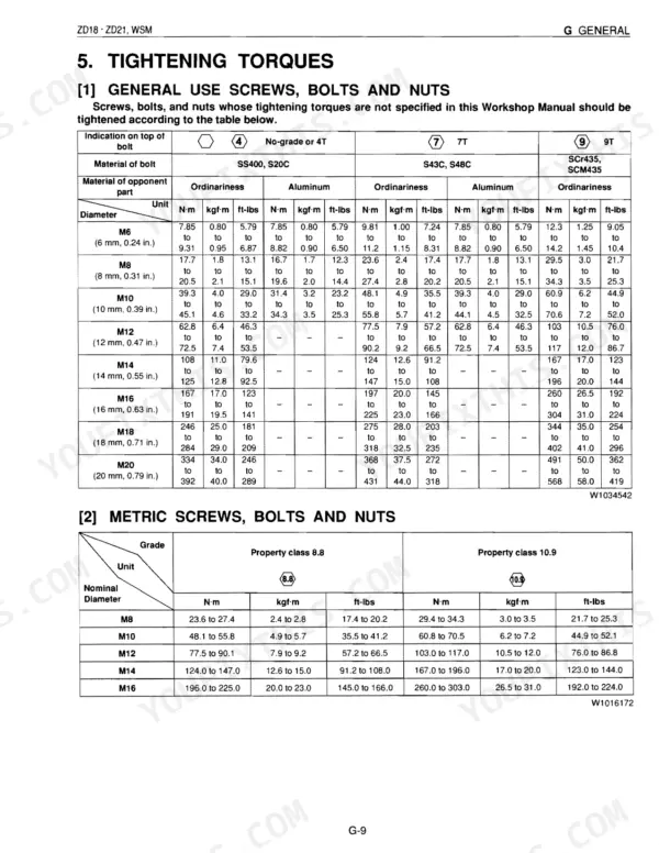Kubota ZD18, ZD21 tightening torque tables for general use, metric screws, bolts, and nuts by diameter and grade.