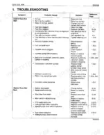 kubota-zd18-zd21-zero-turn-mower-service-manual-zd18-zd21-wsm-troubleshooting-61.webp Kubota ZD18, ZD21 engine troubleshooting table for engine start and starter motor failure symptoms, causes, and solutions.
