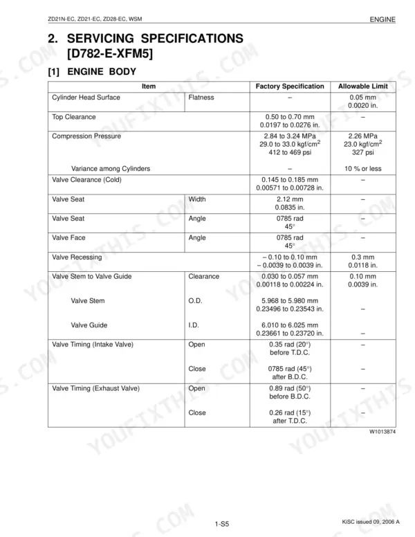 Kubota ZD21N-EC, ZD21-EC, ZD28-EC engine body servicing specifications table for D782-E-XFM5 engine components.