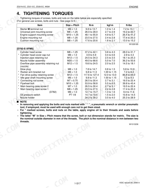 Kubota ZD21N-EC, ZD21-EC, ZD28-EC engine tightening torque specifications table for D782-E-XFM5 engine components.