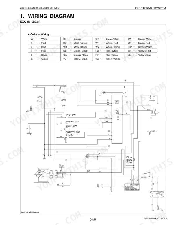 Kubota ZD21N-EC, ZD21-EC, ZD28-EC electrical system wiring diagram with wire color code table for ZD21N and ZD21 models.
