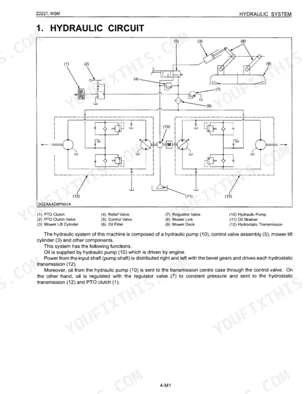 Kubota ZD221-48, ZD221-54 hydraulic circuit diagram showing pump, control valve, mower lift cylinder, and transmissions.