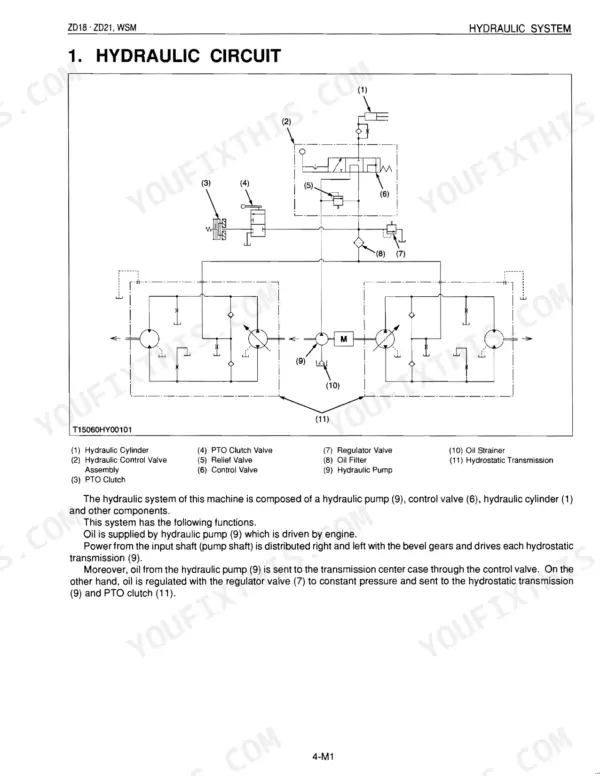 Kubota ZD25F hydraulic circuit diagram showing pump, control valve, PTO clutch, and hydrostatic transmission components.