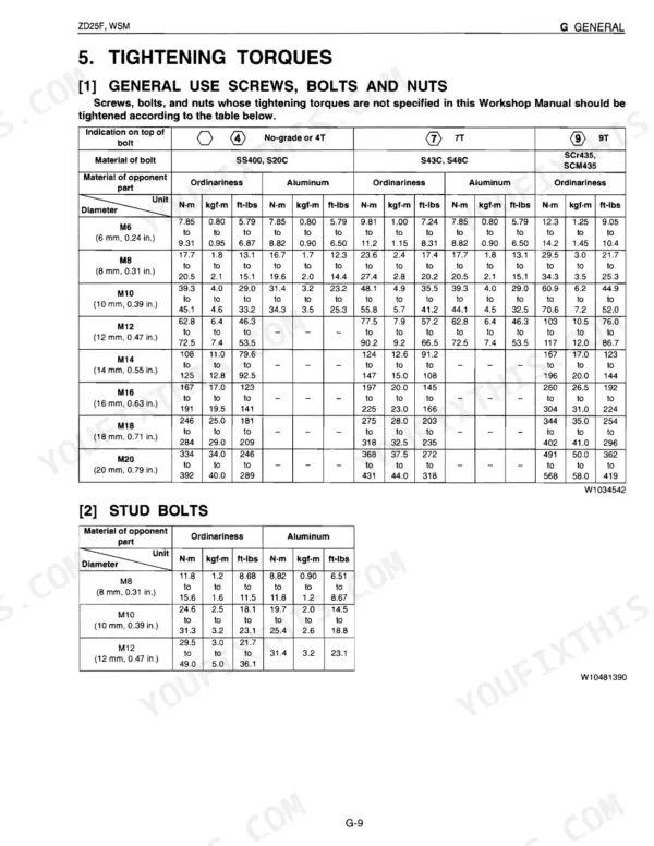 Kubota ZD25F workshop manual tightening torque table for general use screws, bolts, nuts, and stud bolts by diameter and grade.