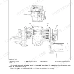 Kubota ZD321, ZD323, ZD326, ZD331 transaxle structure diagram showing bevel gear, hydrostatic, brake, and reduction sections.