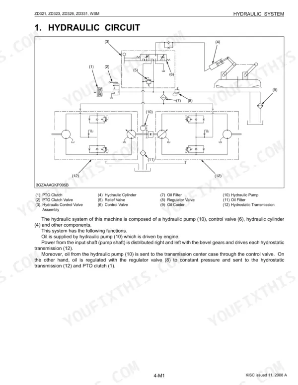 Kubota ZD321, ZD323, ZD326, ZD331 hydraulic circuit diagram showing pump, control valve, and transmission components.