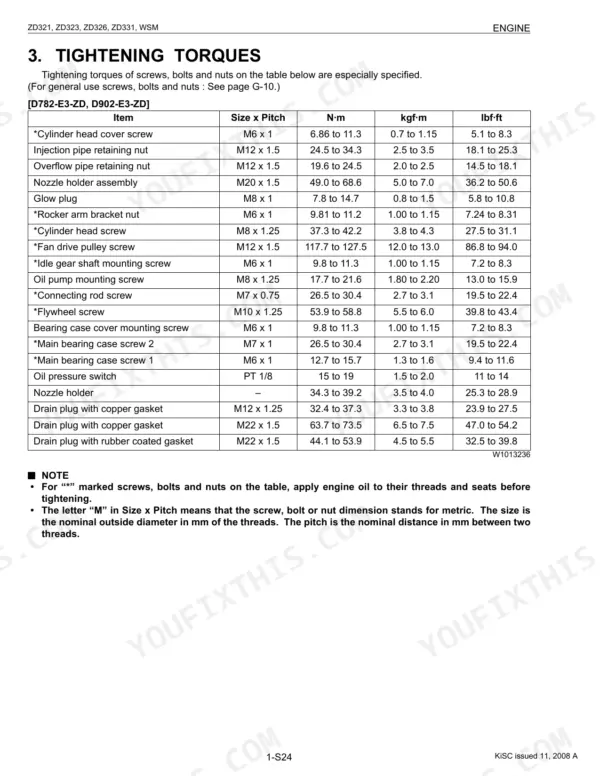 Kubota ZD321, ZD323, ZD326, ZD331 engine tightening torque specifications table for D782-E3-ZD and D902-E3-ZD engines.