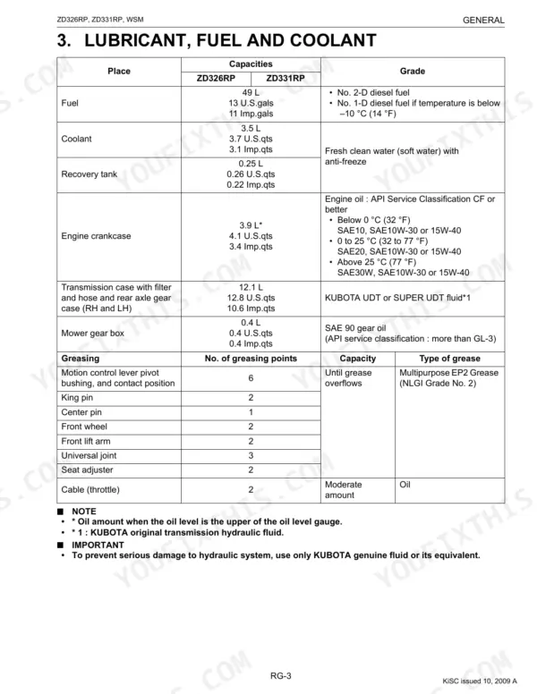 Kubota ZD326RP, ZD331RP lubricant, fuel, and coolant capacity and grade specification table for service maintenance.