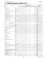 Kubota ZD326RP, ZD331RP maintenance check list table showing service intervals for engine, transmission, and hydraulic components.
