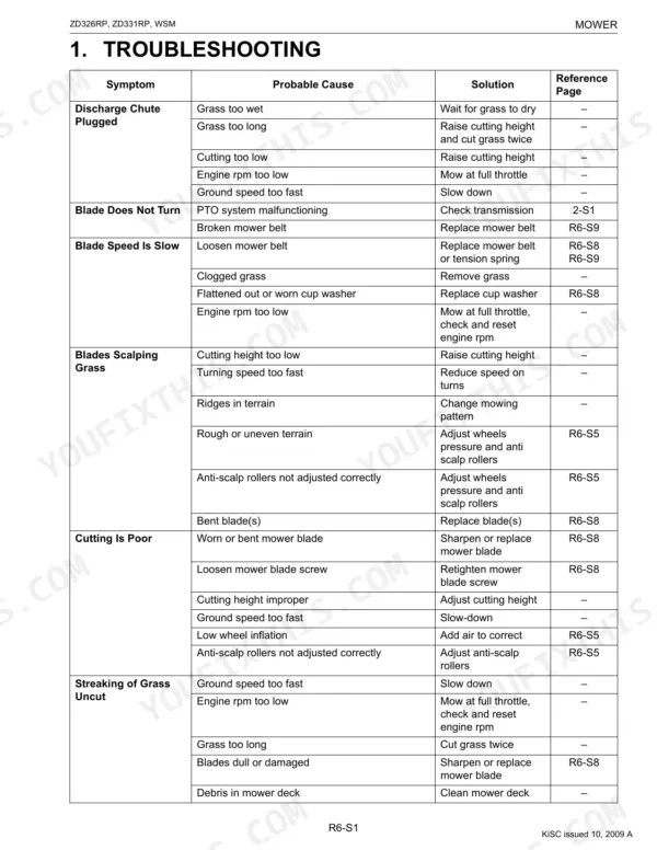 Kubota ZD326RP, ZD331RP mower troubleshooting table for discharge, blade speed, scalping, and cutting quality issues.