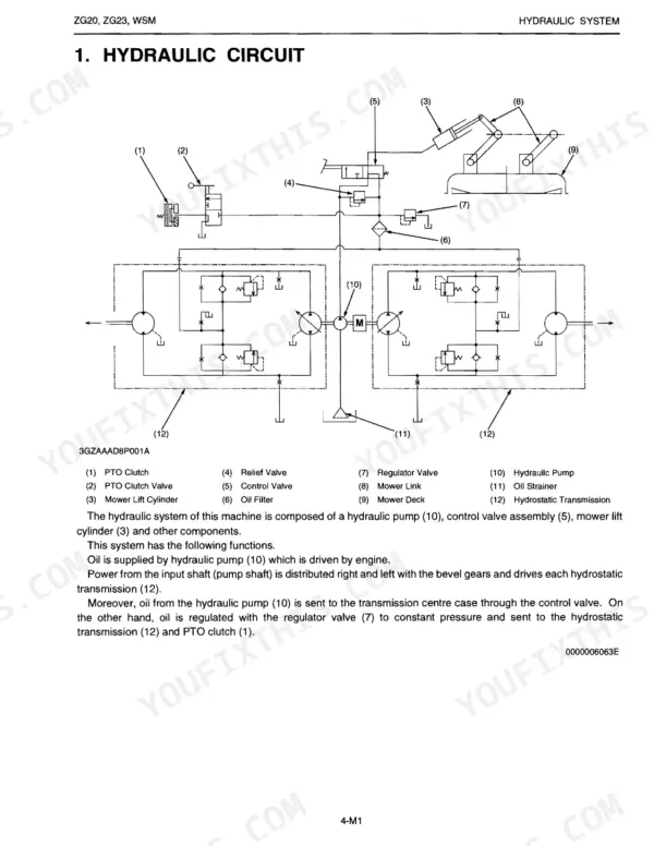 Kubota ZG20, ZG23 hydraulic circuit diagram showing pump, hydrostatic transmission, PTO clutch, and mower lift cylinder.