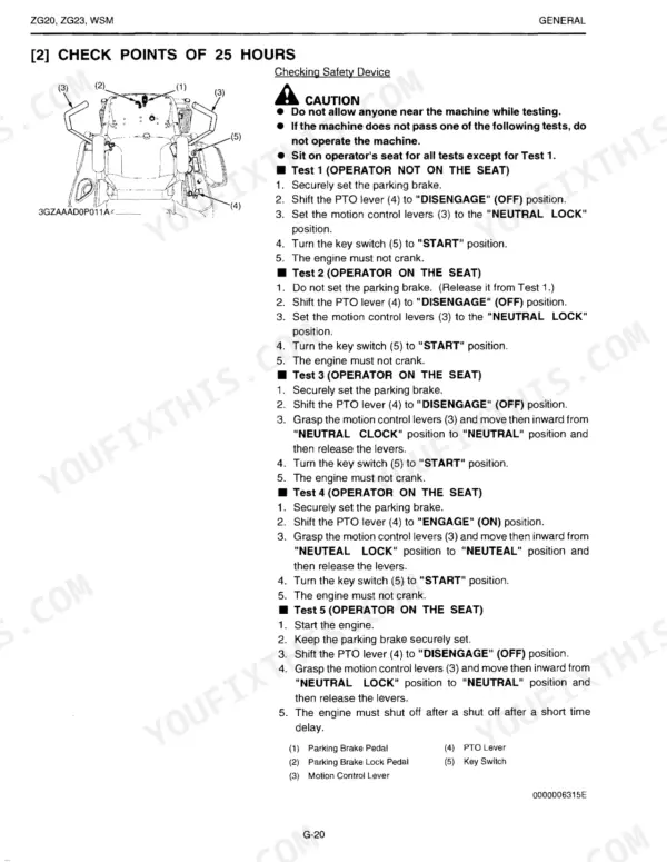 Kubota ZG20, ZG23 service manual page showing safety device testing procedures and operator presence check points.