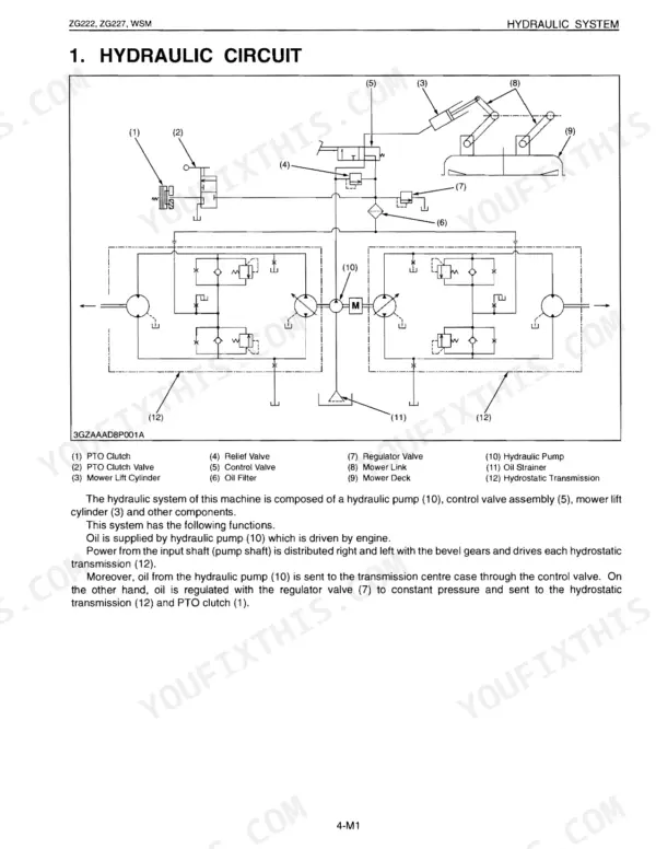 Kubota ZG222, ZG227, ZG222S hydraulic circuit diagram showing pump, control valve, and hydrostatic transmission components.