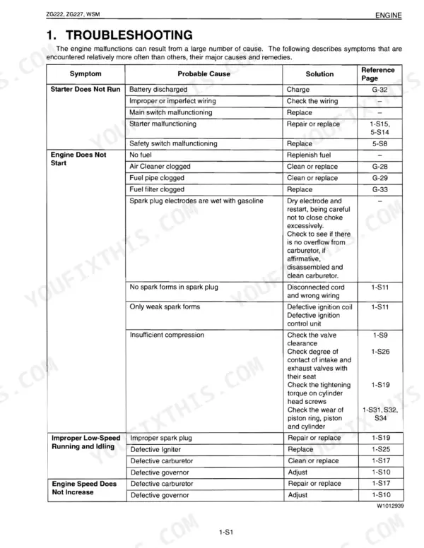 Kubota ZG222, ZG227, ZG222S engine troubleshooting table listing symptoms, probable causes, and solutions.