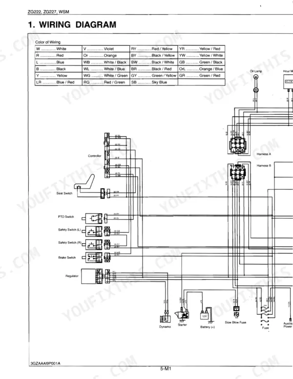 Kubota ZG222, ZG227, ZG222S wiring diagram showing controller, safety switches, battery, starter, and wire color codes.