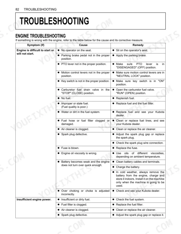 Kubota ZG222A-AU, ZG227A-AU engine troubleshooting table for starting issues and insufficient power symptoms.