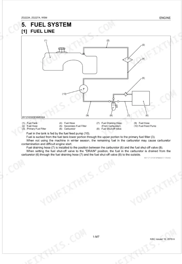 Kubota ZG222A, ZG227A, ZG222SA, ZG227LA, ZG222A-AU, ZG227A-AU fuel system diagram showing fuel line, tank, pump, and carburetor.