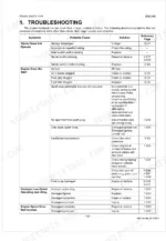 kubota-zg222a-to-zg227a-au-zero-turn-mower-workshop-manual-9y111-05934-troubleshooting-105.webp Kubota ZG222A, ZG227A, ZG222SA, ZG227LA, ZG222A-AU, ZG227A-AU engine troubleshooting table for starting and idling issues.