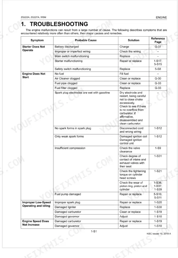 Kubota ZG222A, ZG227A, ZG222SA, ZG227LA, ZG222A-AU, ZG227A-AU engine troubleshooting table for starting and idling issues.