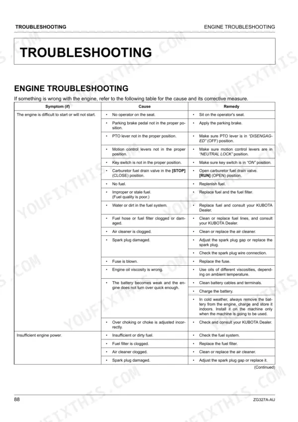 Kubota ZG327A-AU engine troubleshooting table for starting issues and insufficient power symptoms, causes, and remedies.