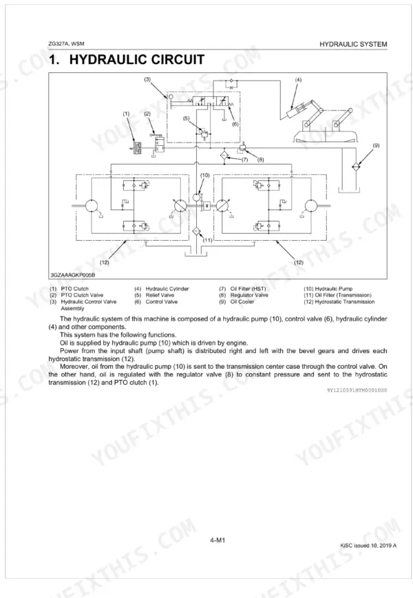 Kubota ZG327A hydraulic circuit diagram showing pump, control valve, hydrostatic transmission, and component legend.