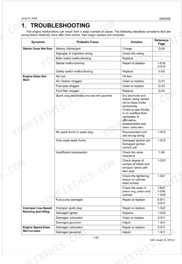 Kubota ZG327A engine troubleshooting table listing symptoms, probable causes, and solutions for starting and running issues.