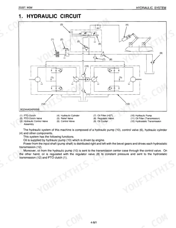 Kubota ZG327P hydraulic circuit diagram showing pump, control valve, hydrostatic transmission, and oil cooler components.