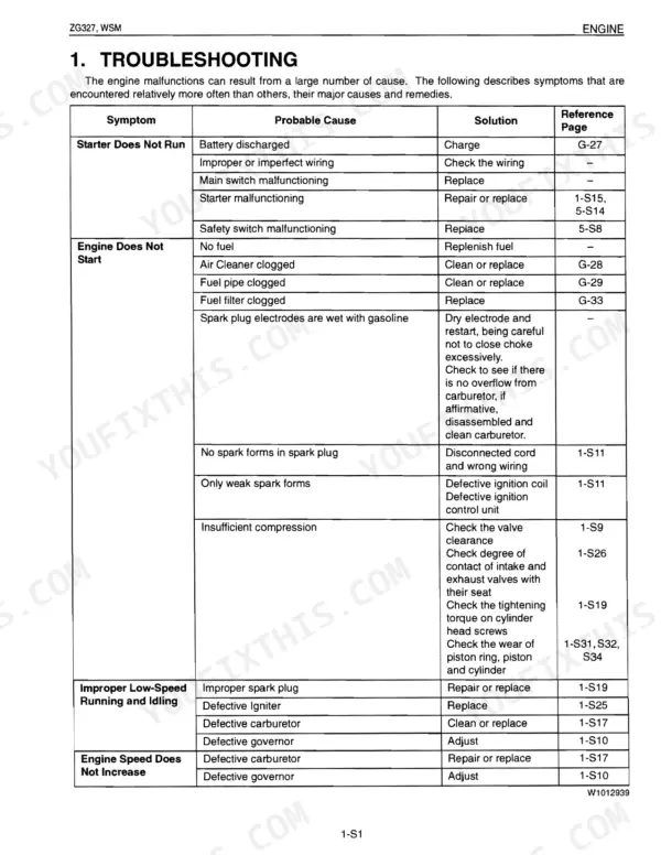 Kubota ZG327P engine troubleshooting table listing symptoms, probable causes, and solutions for starting and idling issues.