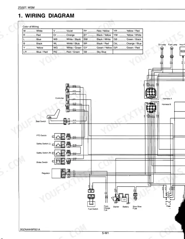Kubota ZG327P wiring diagram showing seat, PTO, safety, and brake switches, controller, battery, and fuse connections.