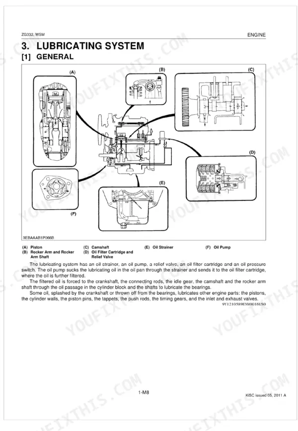 Kubota ZG332 engine lubricating system diagram showing oil pump, filter, strainer, camshaft, and rocker arm components.