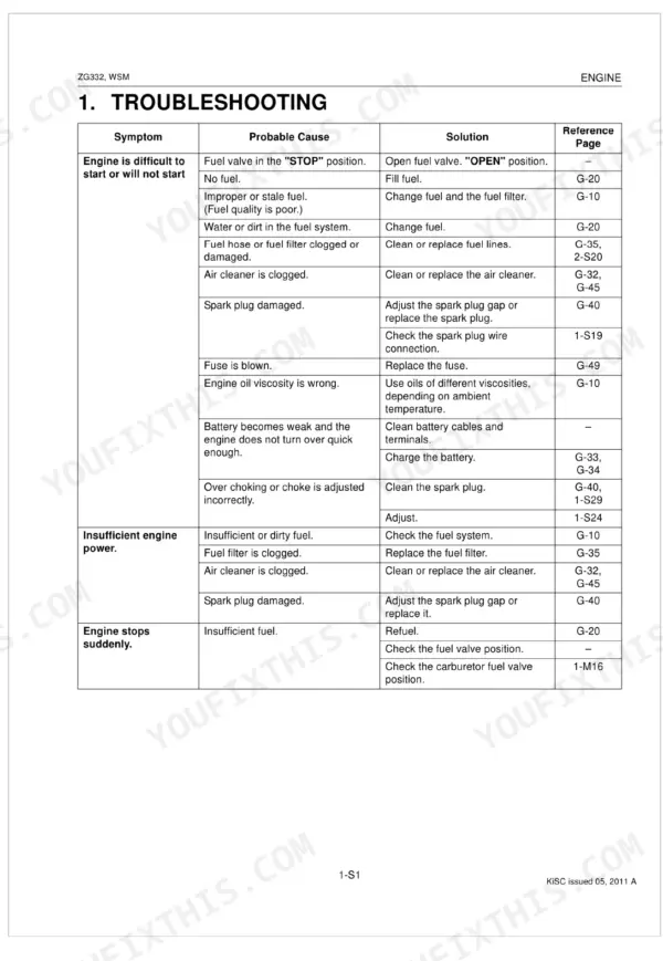 Kubota ZG332 engine troubleshooting table for starting issues, insufficient power, and engine stops.