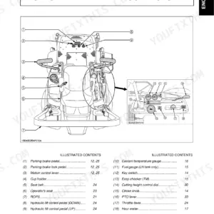 Kubota ZG332P, ZG332LP instrument panel and controls diagram with numbered component list for operator reference.
