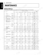 Kubota ZG332P, ZG332LP maintenance service interval chart showing hourly tasks for engine, transmission, and filters.