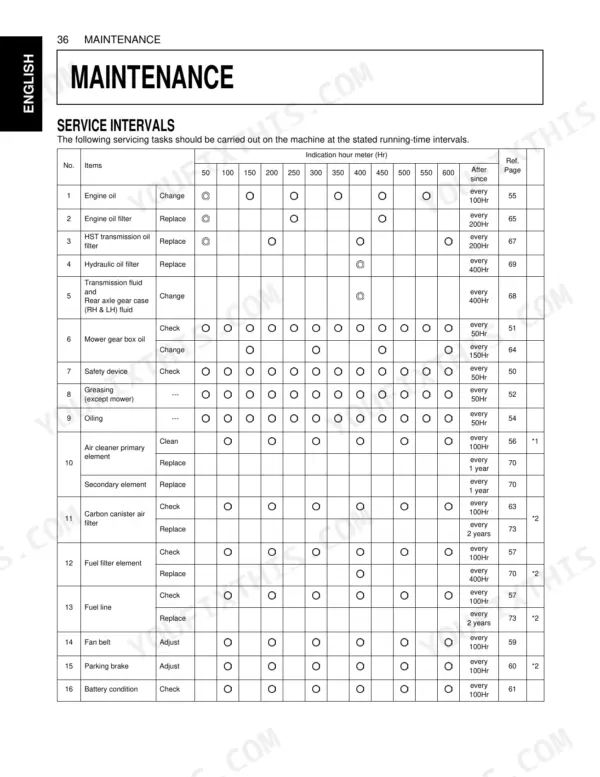 Kubota ZG332P, ZG332LP maintenance service interval chart showing hourly tasks for engine, transmission, and filters.