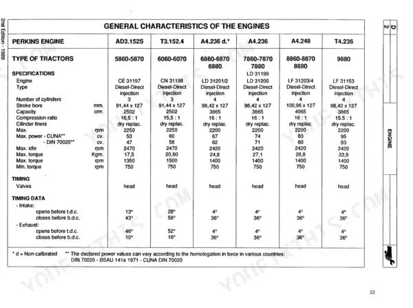Landini 5860-9880 engine specifications table including Perkins engine types, cylinder data, power, torque, and valve timing.